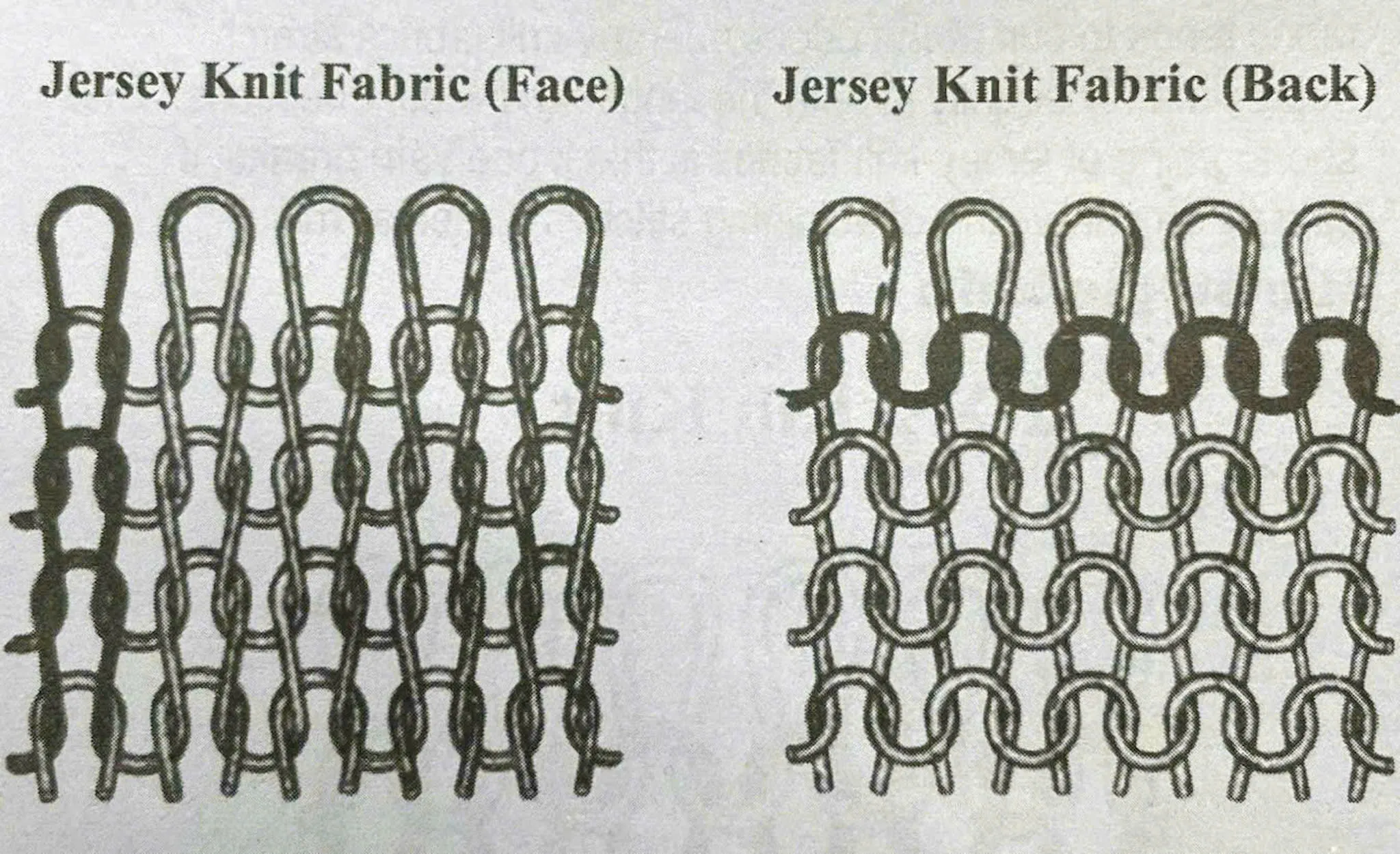 Single jersey fabric knitting structure diagram for versatile clothing use.